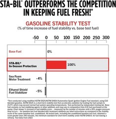 Tratamiento De Etanol Y Estabilizador De Combustible 360 Protection – Sist…