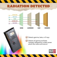 RDX-2 Handheld Radiation Detector, Geiger Counter for Gamma/Beta/X-Ray