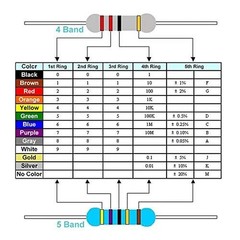 130 Values Resistor Kit 1/4W,1M-3M Ohm RoHS Compliant,Resistor Assortment Kit…