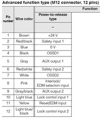 GENUINE Keyence GS-53PC Power-to-Release Guard Lock & GS-P12C5 5m Cable
