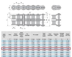 Jeremywell #50-2 Double Strand Duplex Roller Chain 10 Ft with 1 Connecting Link