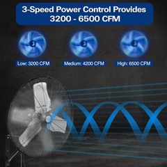 BILT HARD 6500 CFM 24″ Industrial Wall Fan 3 Speed for Garage UL Listed