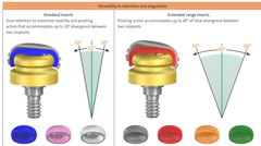 US Locator Abutment Male Caps Replacement Inserts 1.2 lbs/2.4 lbs/Metal Housing