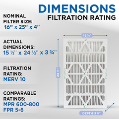 Glasfloss ZL 16x25x4 MERV 10 (FPR 7) Pleated HVAC Air Filters. Case of 6
