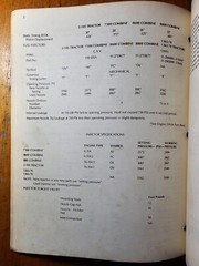White CAV Fuel System on 2-105 7300 8600 8800 1265 1270 1365 1370 Service Manual