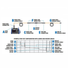 SC/APC-SC/UPC Fiber optic jumper OTDR test extension line 150M 300M 500M 1KM 2KM