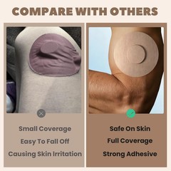 Nepia 30 Pcs Flesh CGM Sensor Patches | Waterproof Adhesive universal, Skin