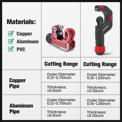 ROGVOC Copper Pipe Cutter Kit, 1/8-1-1/8 in Mini Tube Cutter, 5-50 mm…