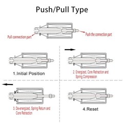 DC12V Electromagnet Solenoid 60N Push Pull Type 20mm Stroke Open Frame Linear Mo