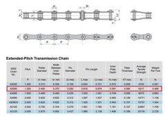 #A2050 Conveyor Roller Chain 10 Feet with 1 Connecting Link