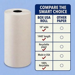 Packing Paper Roll 20″ x 1400ft (1,000 Sheets 17″ Equivalent) – Newsprint Pap…