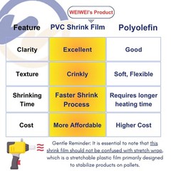 6 Inch x 500 Foot PVC Heat Shrink Wrap Film 75 Gauge Centerfold Roll Clear