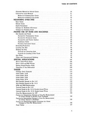 Barber Colman 6-10, 6-16,-6-20,-16-16, 16-36, &16-56 Hobbing Operator Manual*10