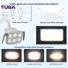 Oral LED Light Induction Lamp for Dental Unit Chair 6 LED Adjustable Brightness