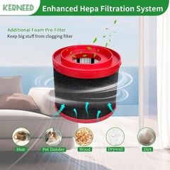 4 Pack 49-90-1900 HEPA Filter Compatible with Milwaukee Cordless M18 Vacuum…