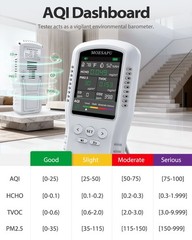 8-In-1 Air Quality Monitor, HCHO TVOC PM2.5 CO CO2 Detector