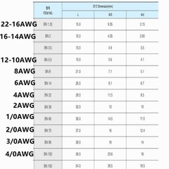 22-8-1/0-2/0-4/0AWG Bare Butt Splice Connectors Tinned Non-Insulate Terminals