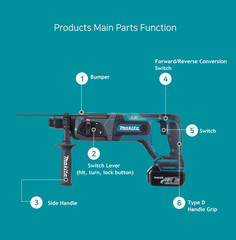 Makita DHR241 Rotary Hammer Drill 18V 1200Rpm 4000bpm 417mm 1.9J 3.5kg LED *Bare