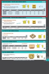 SCMT060204 TiN COATED CARBIDE INSERT (6004-3030)