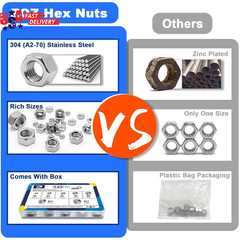 1/4″-20 Hex Nuts,130 Pack 304 (A2-70) Stainless Steel Hardware Nuts,Standard Inc