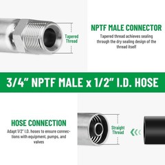 12 Pack 1/2″ NPTF Hydraulic Hose End Fittings, 1/2″ I.D. Hose x 3/4″ NPTF Male