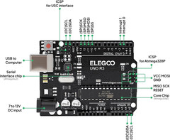 ELEGOO UNO Project Super Starter Kit with Tutorial and UNO R3 Board Compatible w