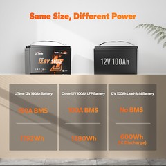 LiTime 12V 140Ah Bluetooth Group31 LiFePO4 Lithium Battery 1920W For RV Marine