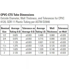 3/4 In. X 3/4 In. Chlorinated Poly Vinyl Chloride (CPVC)-CTS 90-Degree Slip X Sl