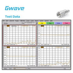 2.4mm Male to GPPO (Mini-SMP) Male Adapter, DC – 50GHz