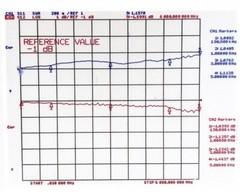 Golden SMA Fixed Attenuator DC-6GHz SMA-JK 2W SMA FR Attenuation 1db