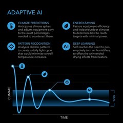 AC Infinity Controller AI+ Environmental Controller Dynamic AI Controls WiFi App