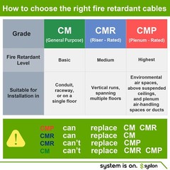 Syston 14/2 Fire Alarm Cable FPLP Unshield Copper Wire-100ft/250ft/500ft/1000ft