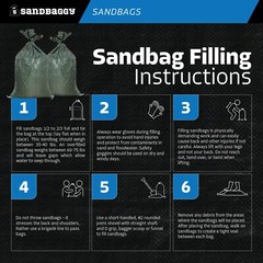 (15) Sandbags for Flooding – Green – Sandbags Empty – Sand Bags – Wholesale Bulk