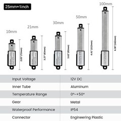 Electric Micro Linear Actuator 12V 1.2″ 2″ 3″ 4″ Stroke Fast Speed Up To 6inch/s