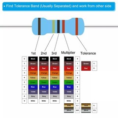 500Pcs 50 Values 1% 1Ω~10MΩ 1W (1 Watt) Metal Film Resistor Assortment Kit Set