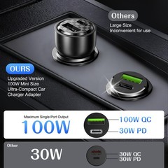 100W Fast Car Charger with Power Delivery, Dual Port USB C Car Charger for Phone