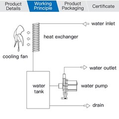 S&A CW3000TG CO2 Industrial Water Chiller for 80W 60WCO2 Laser Cutting Machine