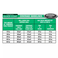 24 Oz. Clear Glaze Coat Outdoor Epoxy Kit (4-Pack)