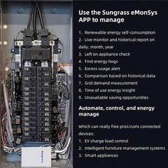 Sungrass Home Energy Monitor-Real Time Electricity Usage Monitor,Power Usage Met