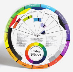 High Quality Rotating Color Wheel Mixing Guide POCKET SIZE 5.5″ (14cm) Diameter