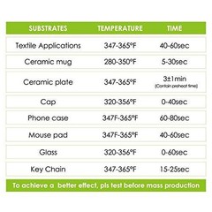 Stone City Sublimation Paper 8.3×11.7 Inch 110 Sheets 105g for Heat Transfer …