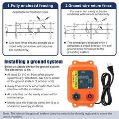 Reliable Plug-In Electric Fence Charger for 8 Acres – Protect Livestock & Pets!