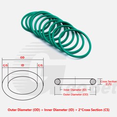 3.55mm Cross Section Metric FPM FKM Rubber O-Rings 3mm-390mm ID 75 Shore A Green