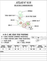 6″ Back-Geared Screw-Cutting Lathe Operator Instr. Manual Fits Atlas Model 618