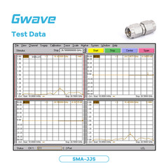 SMA Male to SMA Male Adapter, DC – 18GHz