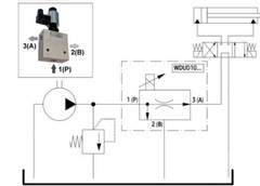 Proportional control box with 2 single way knob + Flow regulator 50 l/min 13 gpm