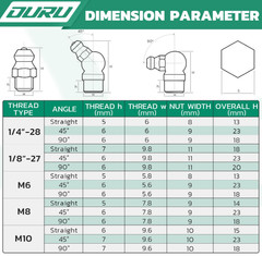 Grease Fittings Kit 100PCS 1/4-28 SAE Zerk Straight with Caps High-Performance