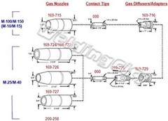 Versatile 15-ft Teflon Conduit Liner for 0.030-Inch to 0.035-Inch Welding Wires