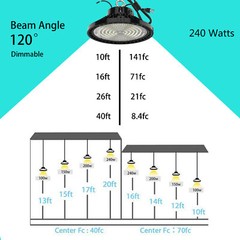 240Watt UFO LED High Bay Light 240W Work Shop Warehouse Lighting 5000K Highbay