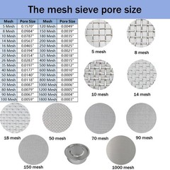 500 Mesh Lab Sieves 4″ Diameter 304 Stainless Steel Wire Cloth Test Sieve for…